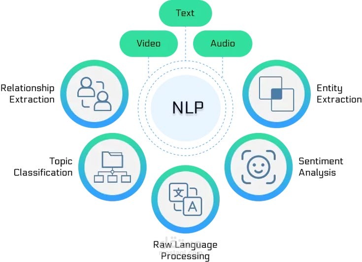 تطوير وتدقيق المحتوى العربي وتخصيص اللهجات المحلية لنماذج LLMs