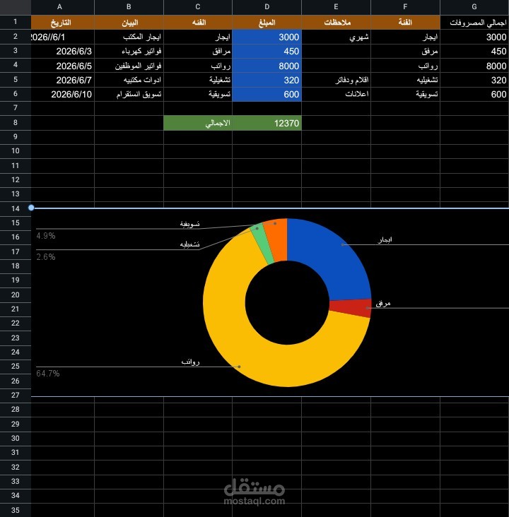 تصميم فاتورة ضريبية احترافية على Excel