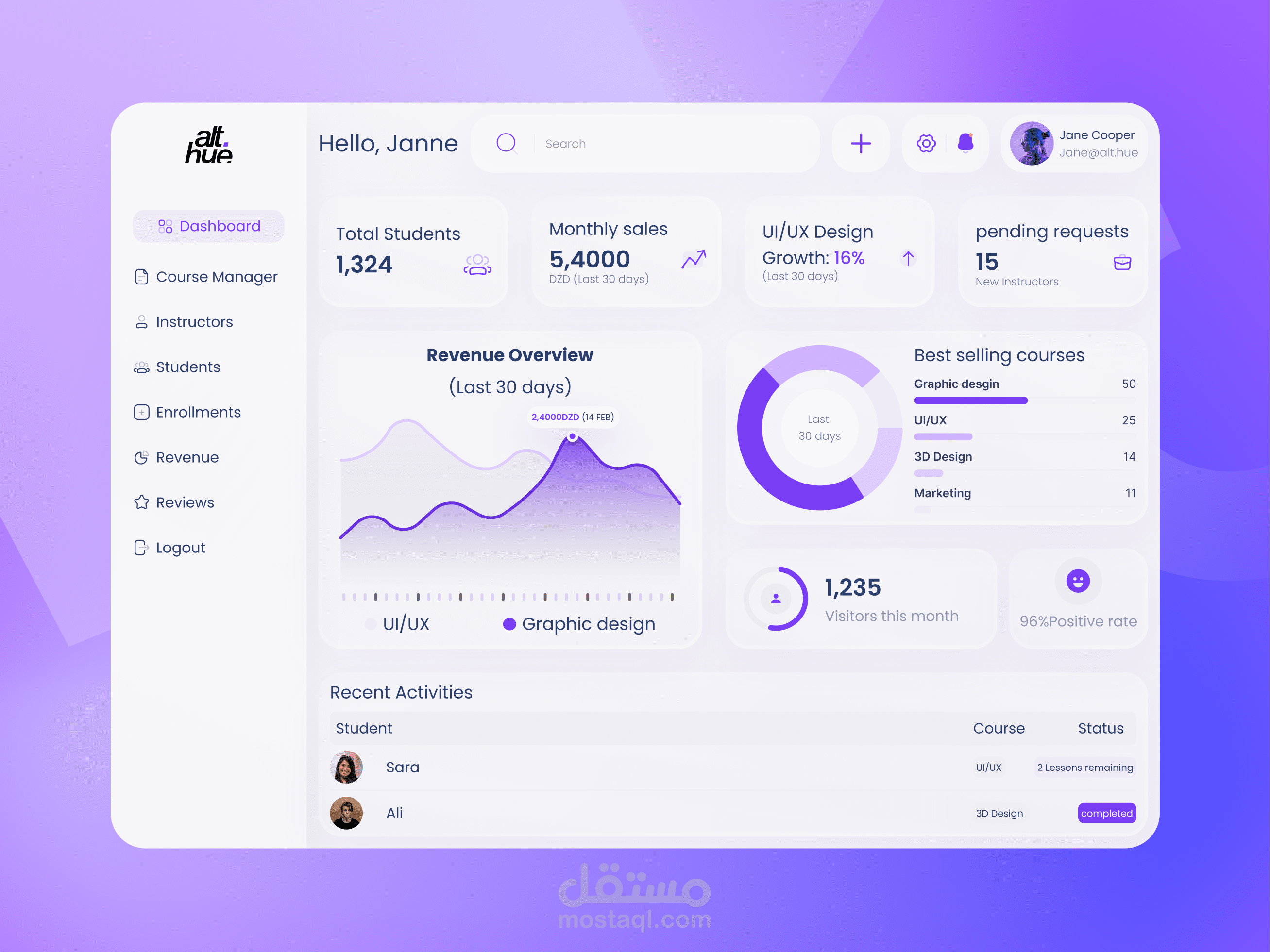 لوحة تحكم لمنصة كورسات أونلاين (alt.hue) UI/UX Design