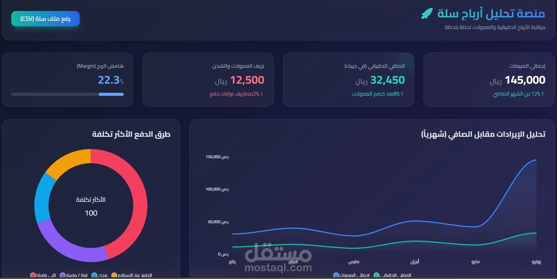 تحليل بيانات متجر إلكتروني (Olist E-commerce Analysis)