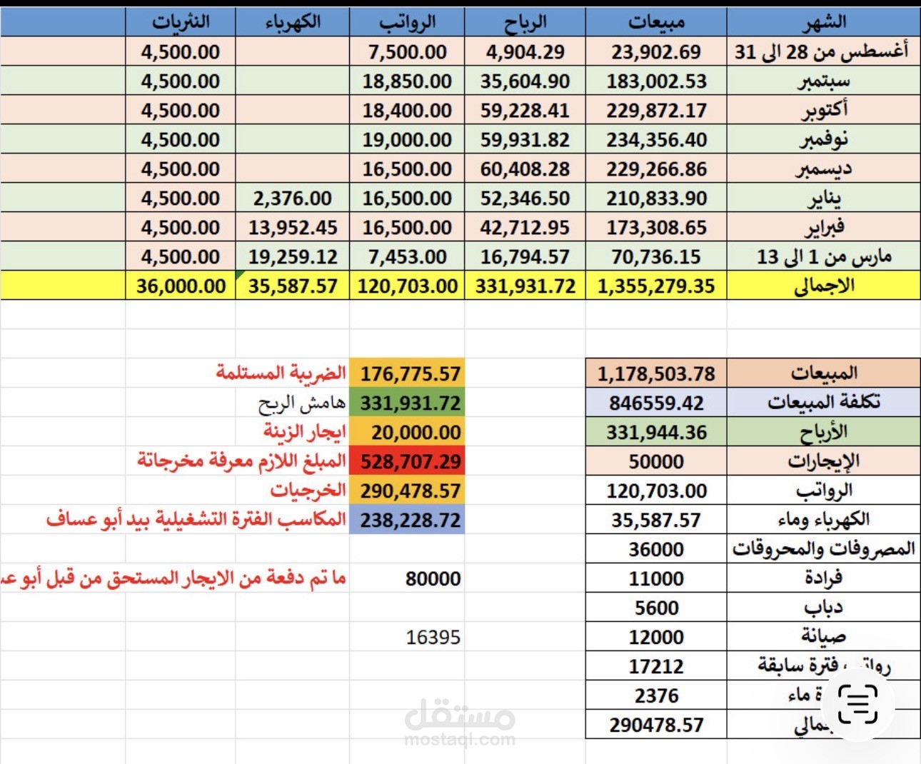 ✅ إعداد القيود اليومية والتسويات البنكية. ✅ إعداد القوائم المالية والتقارير الدورية. ✅ الإقرارات الضريبية والزكوية والتعامل مع منصة هيئة الزكاة والضريبة والجمارك. ✅ الرواتب والعهد ومتابعة العملاء والموردين. ✅ العمل على Excel باحترافية