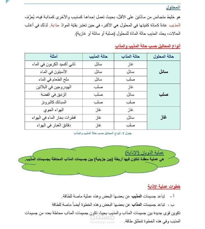 تنسيق مواد علمية علي وورد