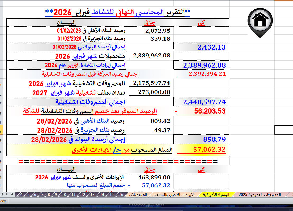 محاسبة مالية