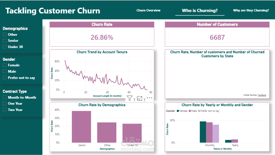 Tackling Customer Churn: A Telecom Analytics Dashboard