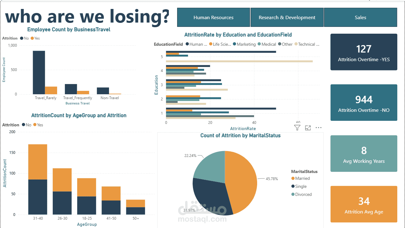 Tackling Employee Attrition: An HR Analytics Dashboard