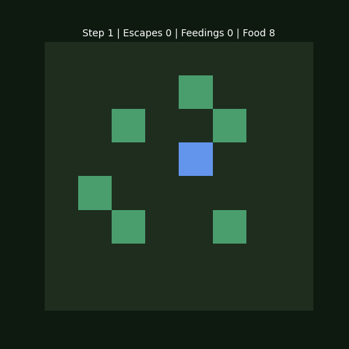 Zoo Keeper RL – Reinforcement Learning Agent (PER-DQN & PPO)