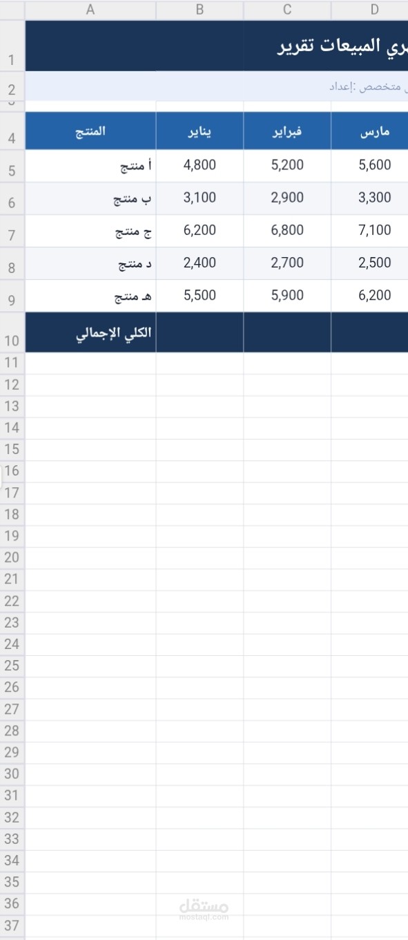 تصميم وكتابة محتوى سوشيال ميديا لمتجر إلكتروني