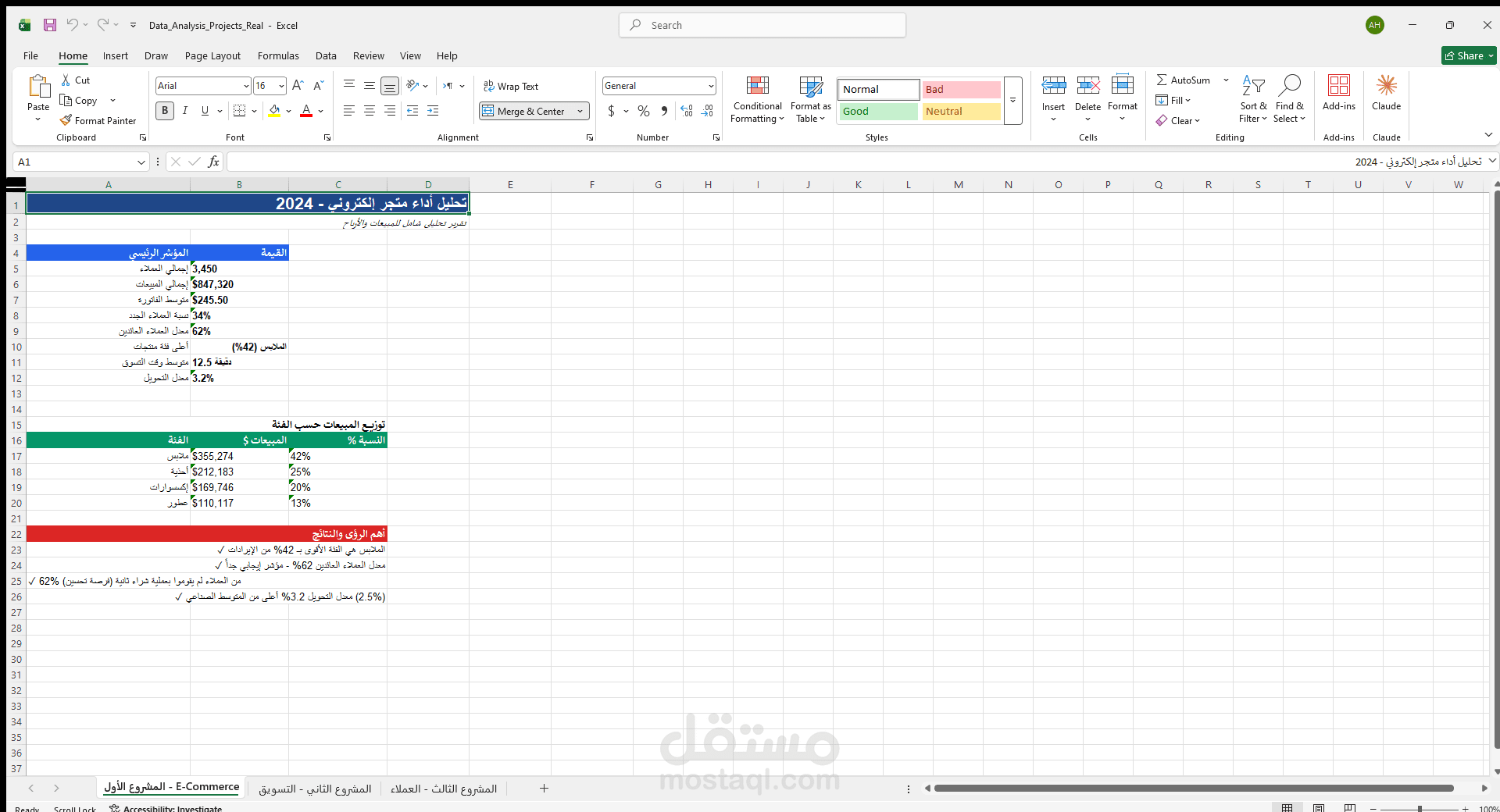 تحليل المبيعات والتنبؤ بالاتجاهات - Sales Forecasting