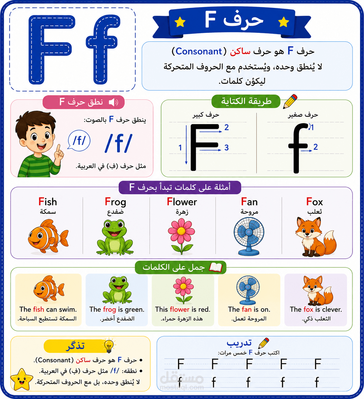 شروحات للغه الانجليزيه