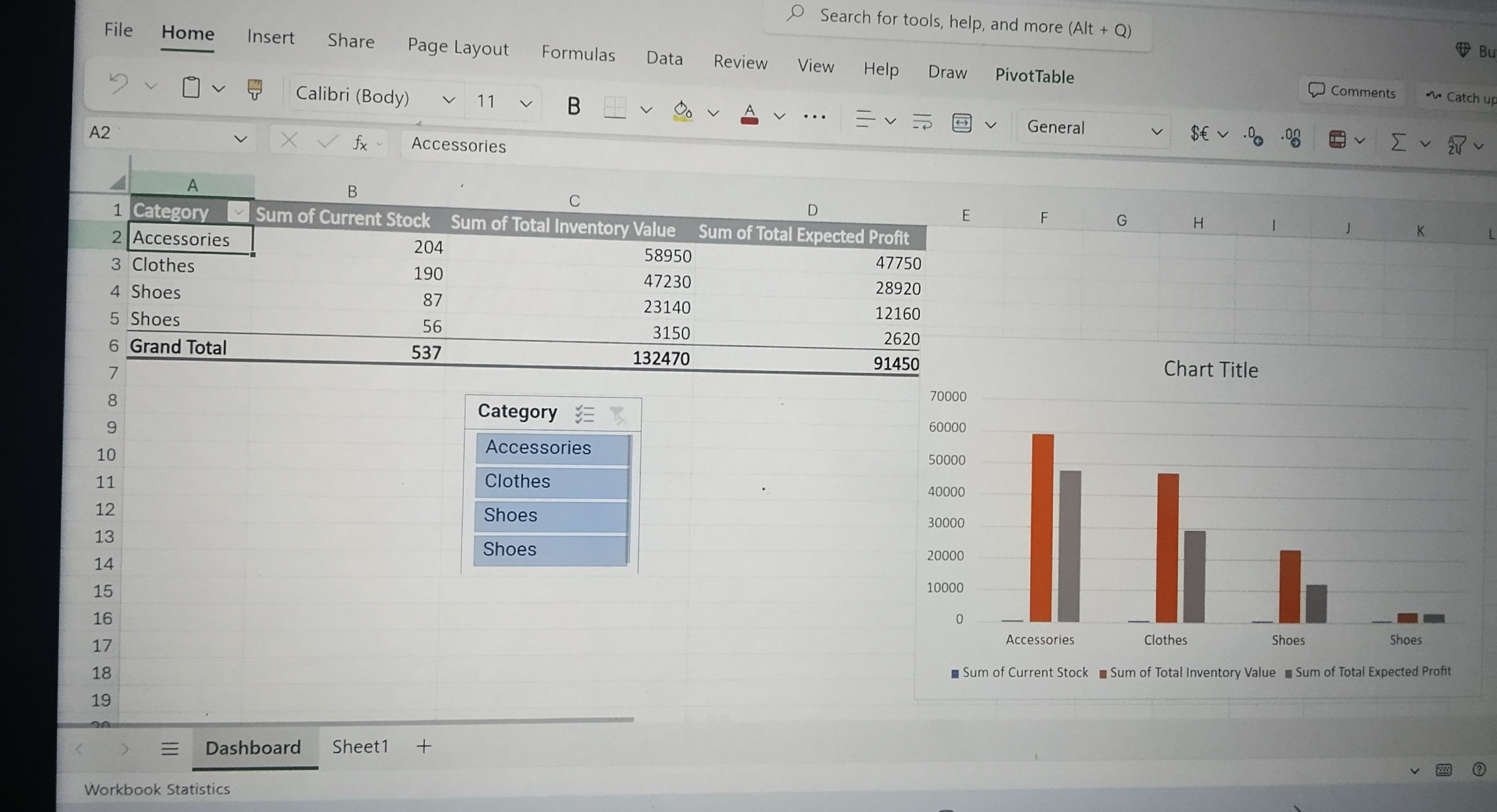 لوحة تحكم تفاعلية لإدارة المخازن وتحليل الأرباح باستخدام Excel