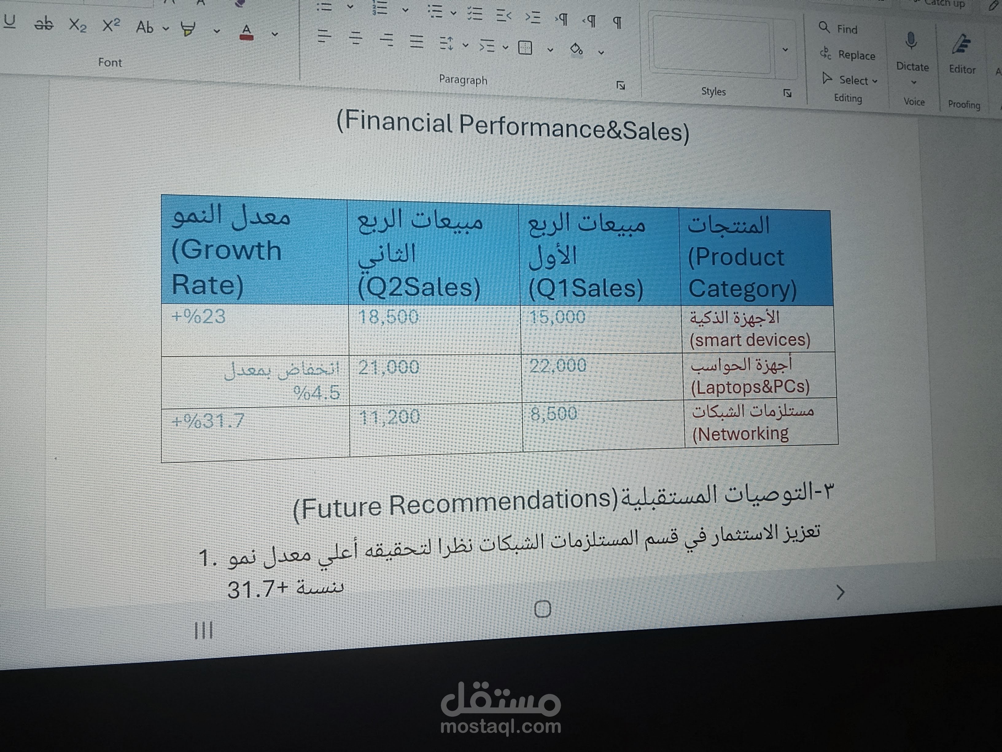 تقرير الأداء السنوي وإستراتيجية التطوير الرقمي لشركة المستقبل للإلكترونيات