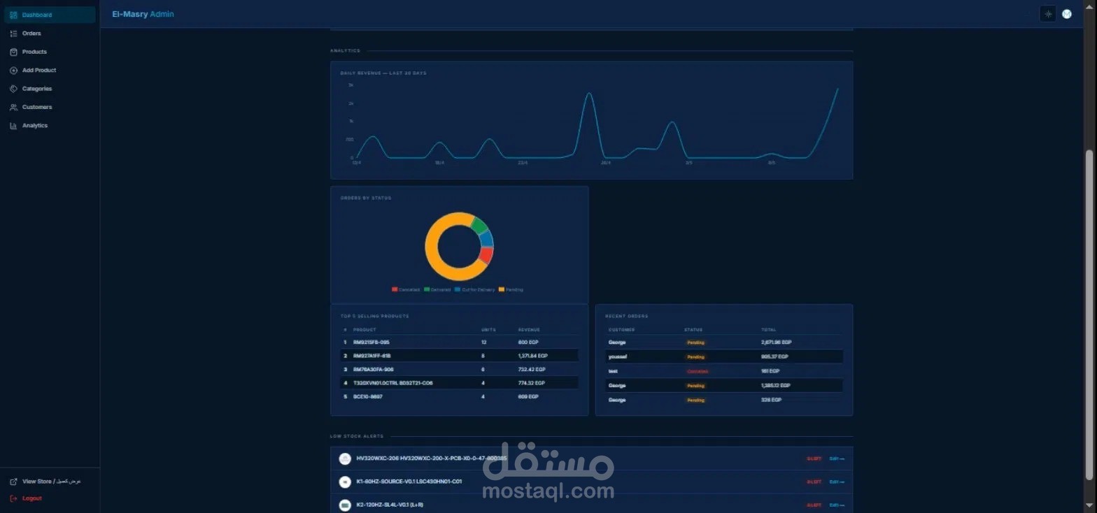 لوحة التحكم (Admin Panel)