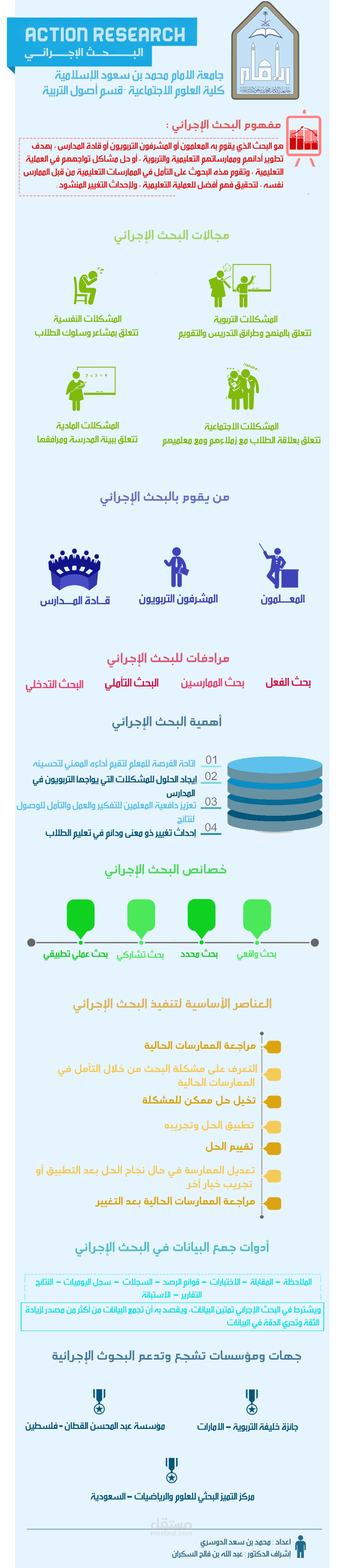 انفوغرافيك PSD مادة تعليمية لأحد الزبائن
