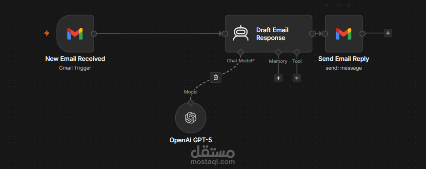 نظام الرد التلقائي الفوري والمباشر على رسائل الـ Gmail باستخدام الذكاء الاصطناعي (n8n + GPT-5)