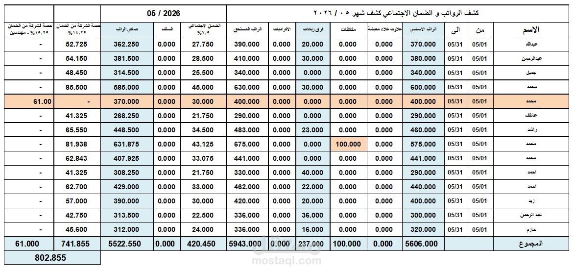 عمل رواتب الموظفين
