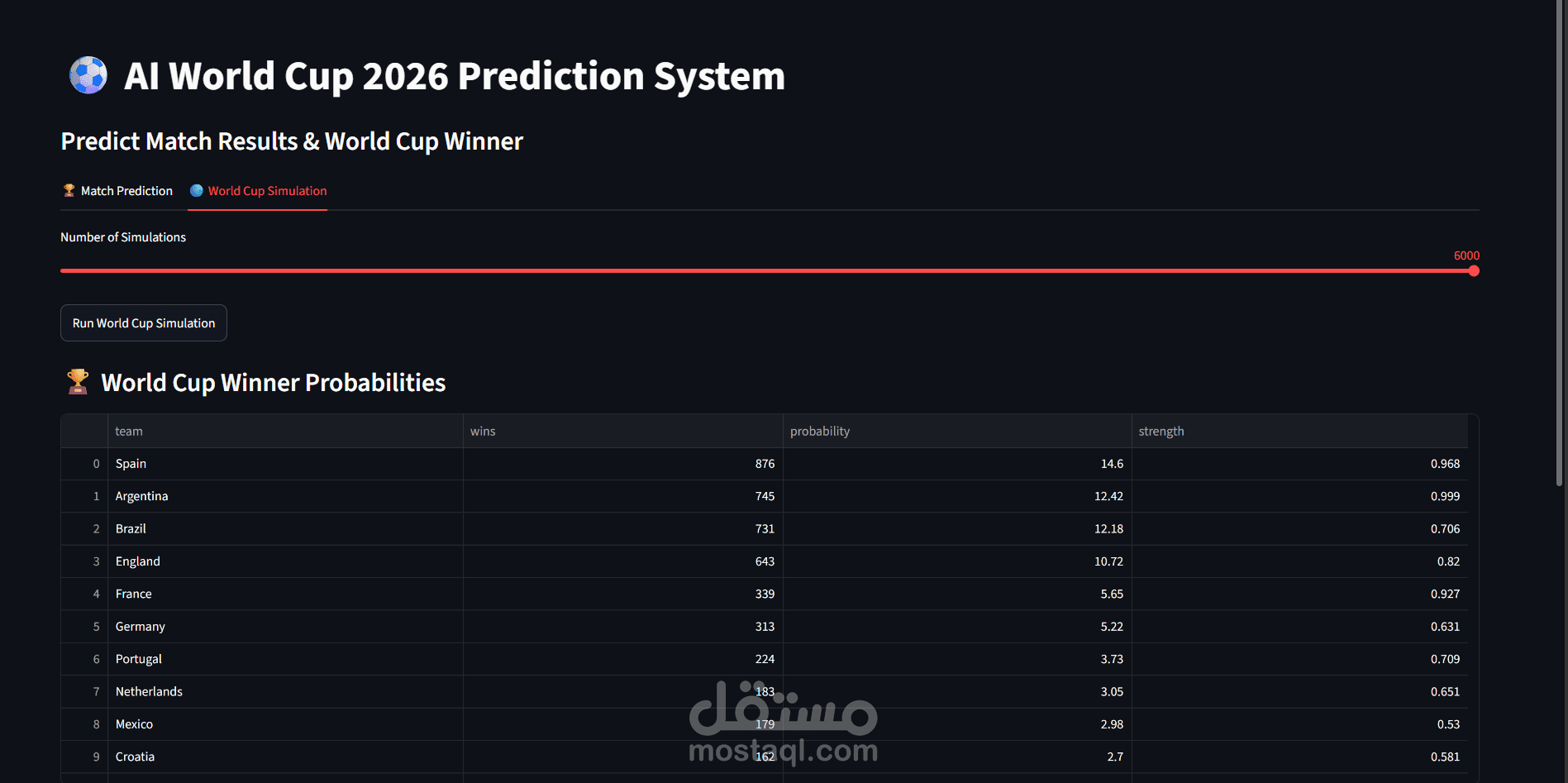AI World Cup 2026 Prediction System