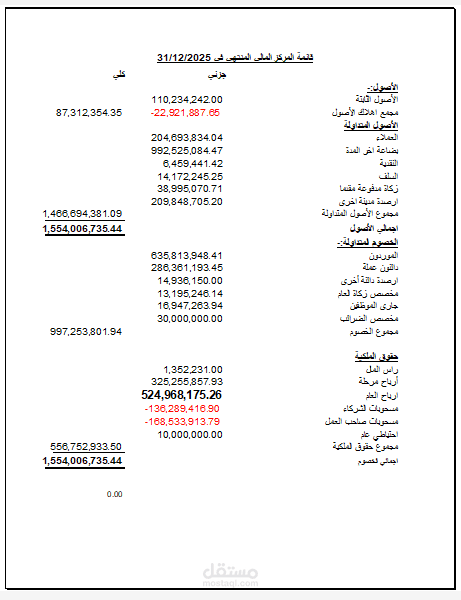 عرض الميزانية العمومية