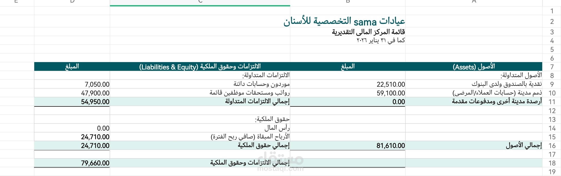 إعداد قائمة المركز المالي (الميزانية العمومية) لعيادة أسنان – تحليل الأصول والخصوم (Excel)