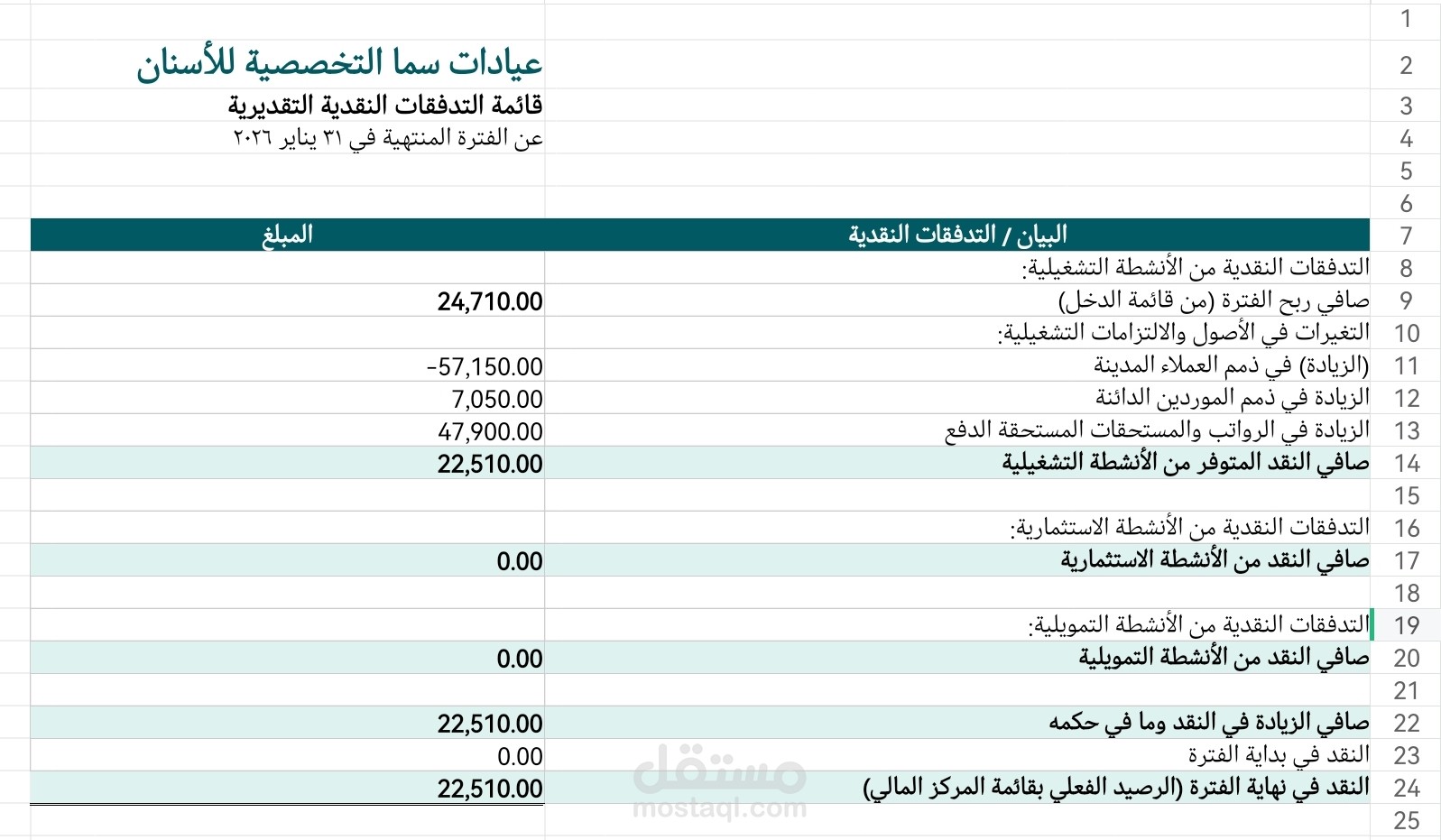قائمة التدفقات النقدية