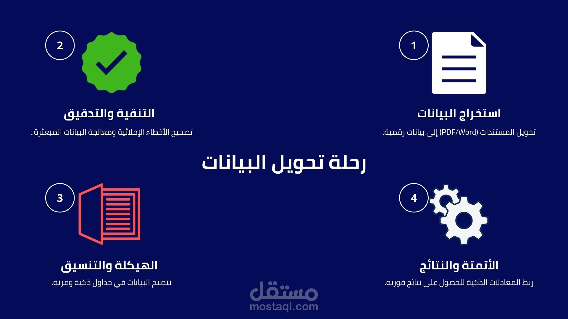 استخراج وتدقيق بيانات من ملف PDF عالي الخطأ
