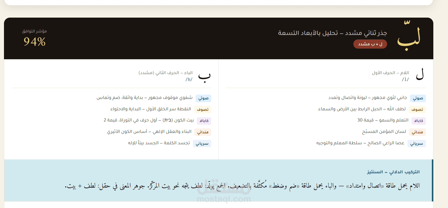 نموذج اولي لانشاء لغة ذكاء اصطناعي تراعي عدم الهلوسة والايجاز في المتجهات والتوكين