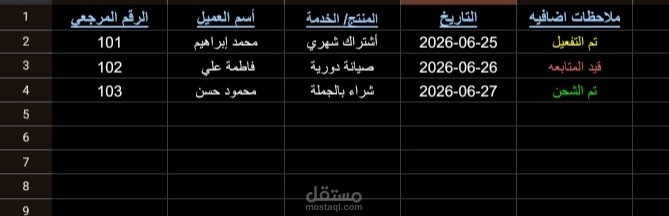 تنظيم وتنسيق البيانات وتطوير ملفات العمل