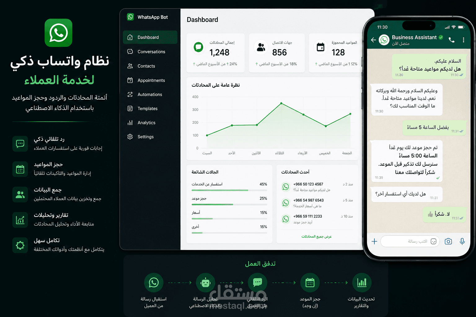 تطوير نظام واتساب ذكي لخدمة العملاء وحجز المواعي