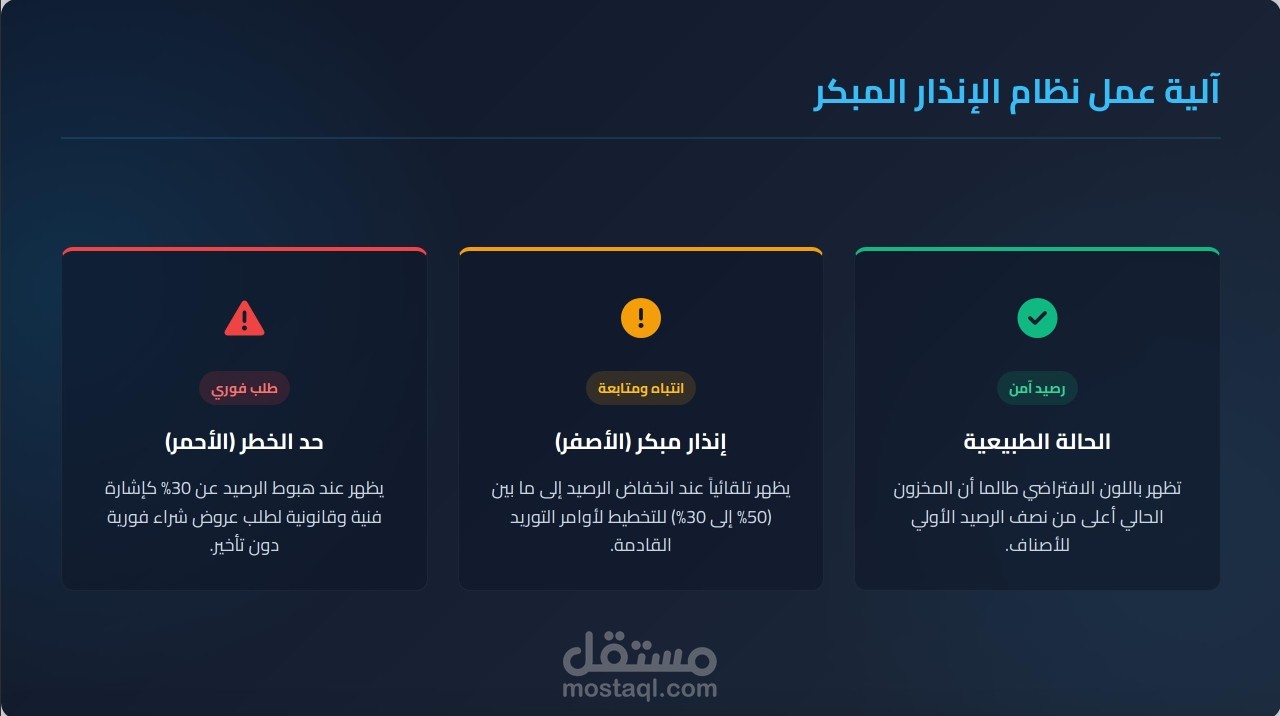 تصميم عرض تقديمي لنظام إدارة مخزون محطات الوقود