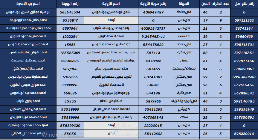 ادخال بيانات الموظفين و العاملين في مصنع للآثاث و الديكور