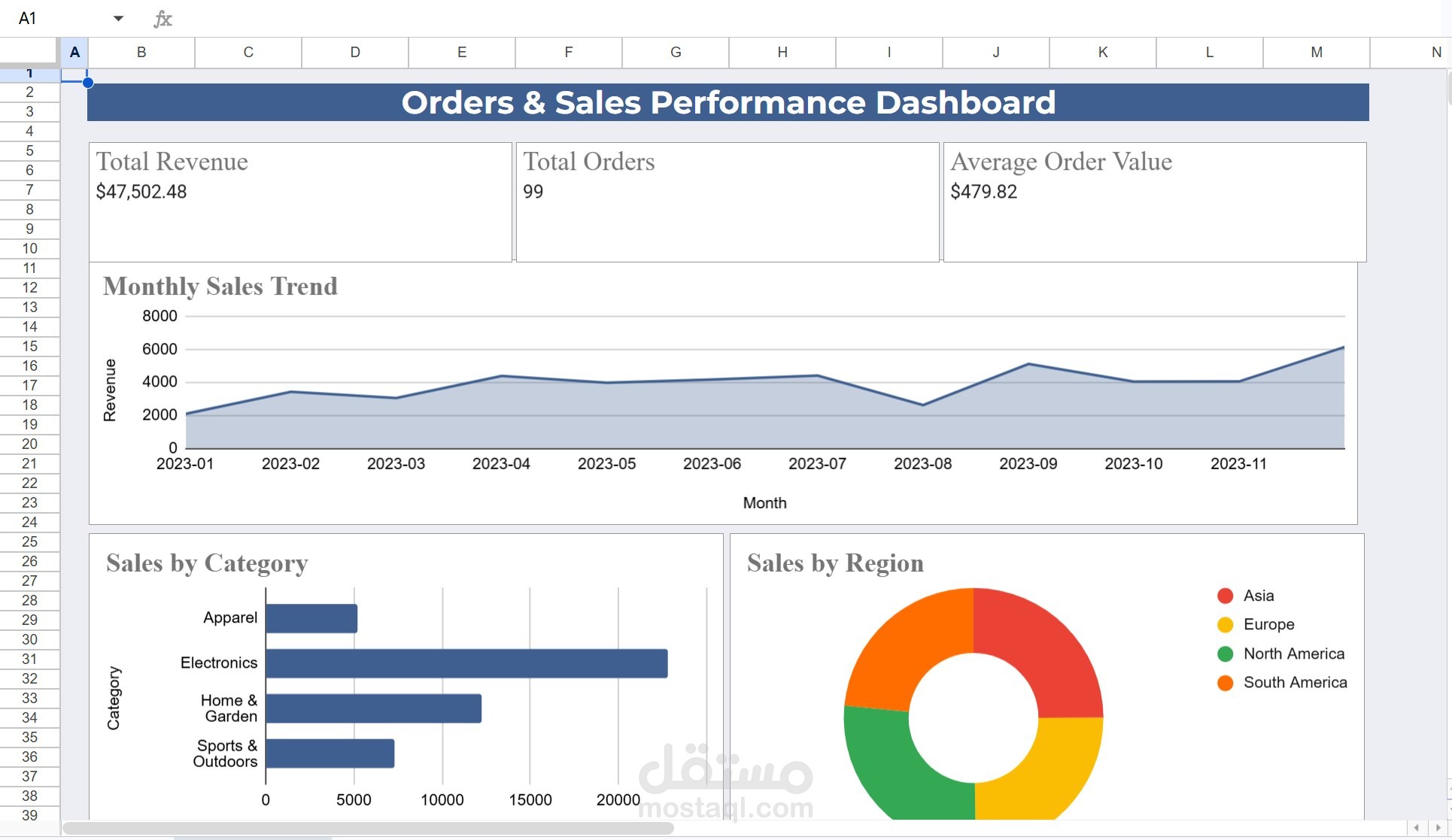 Orders&Sales Performance Dashboard