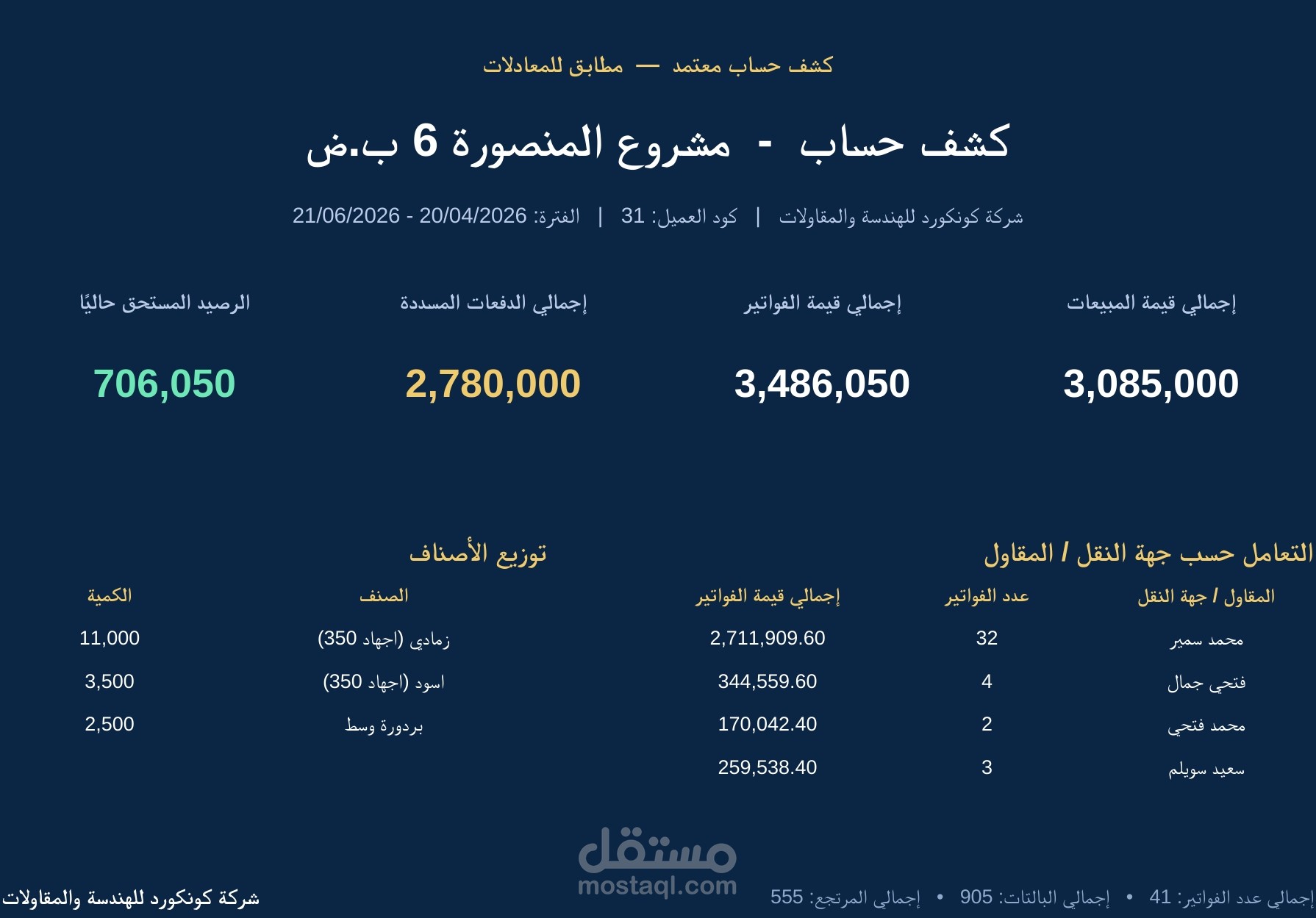 منظومة إكسيل متكاملة لإدارة حسابات العملاء ومراقبة أرصدة  العملاء