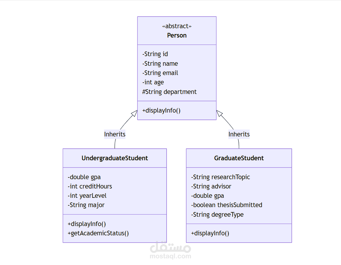 University Student Management System (Java - OOP)