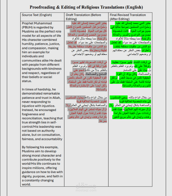 Proofreading & Editing of Religious Translations (English)