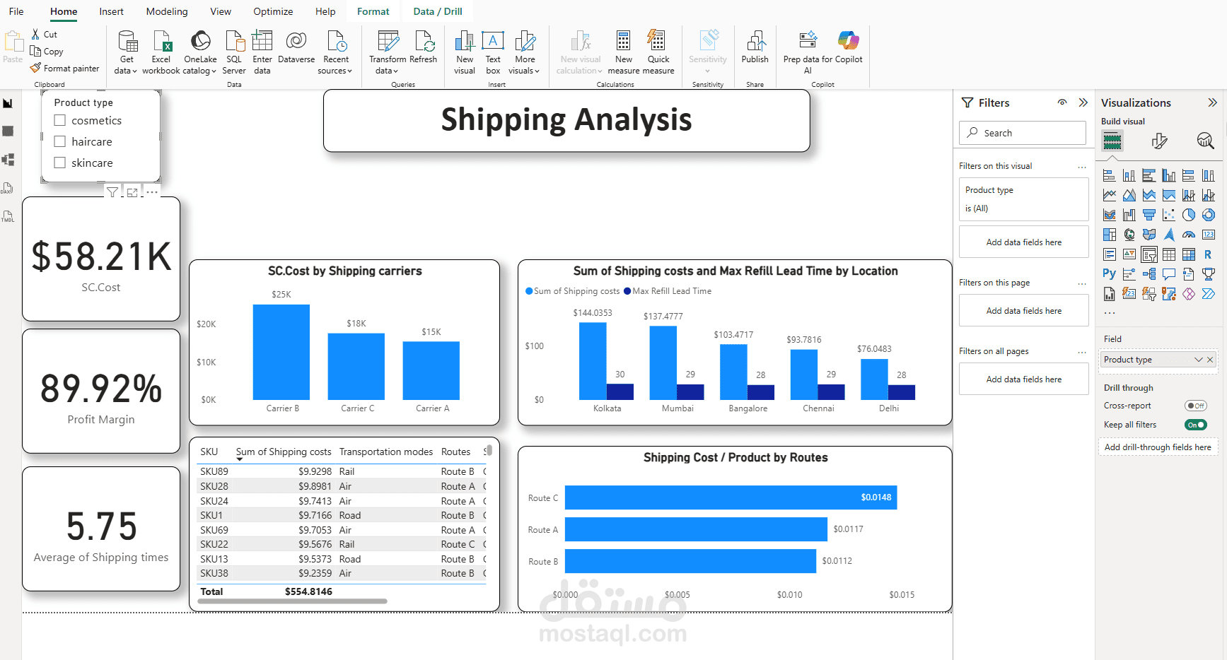تصميم لوحة تحكم تفاعلية (Dashboard) لتحليل المبيعات ومتابعة مؤشرات الأداء (KPIs)