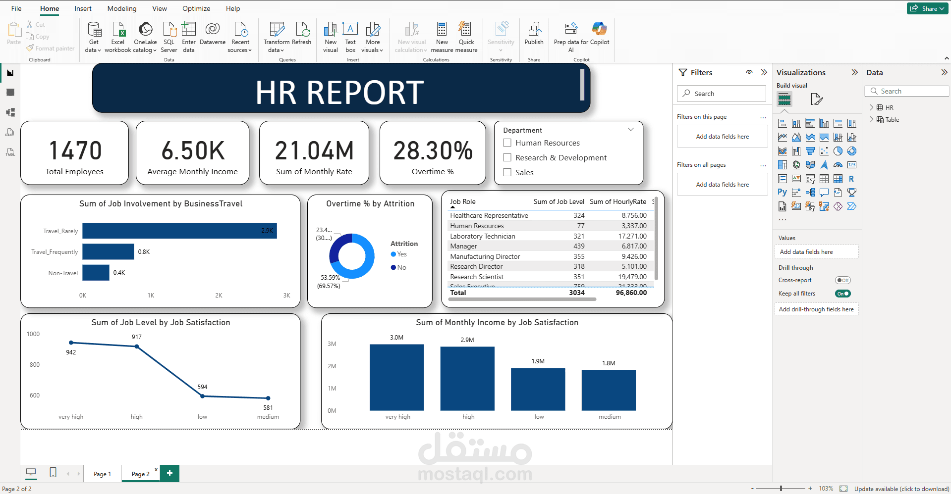 تصميم لوحة تحكم تفاعلية (Dashboard) لتحليل المبيعات ومتابعة مؤشرات الأداء (KPIs)