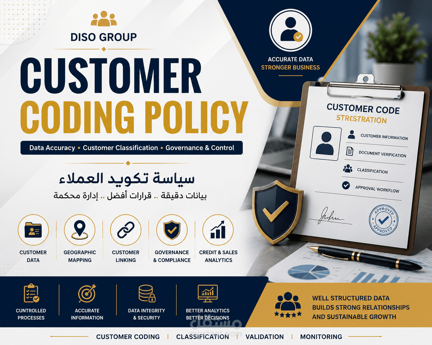 CUSTOMER CODING POLICY