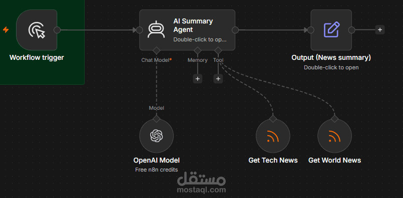 تلخيص الاخبار بواسطة الذكاء الاصطناعي