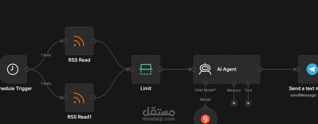 تلخيص فيديوهات