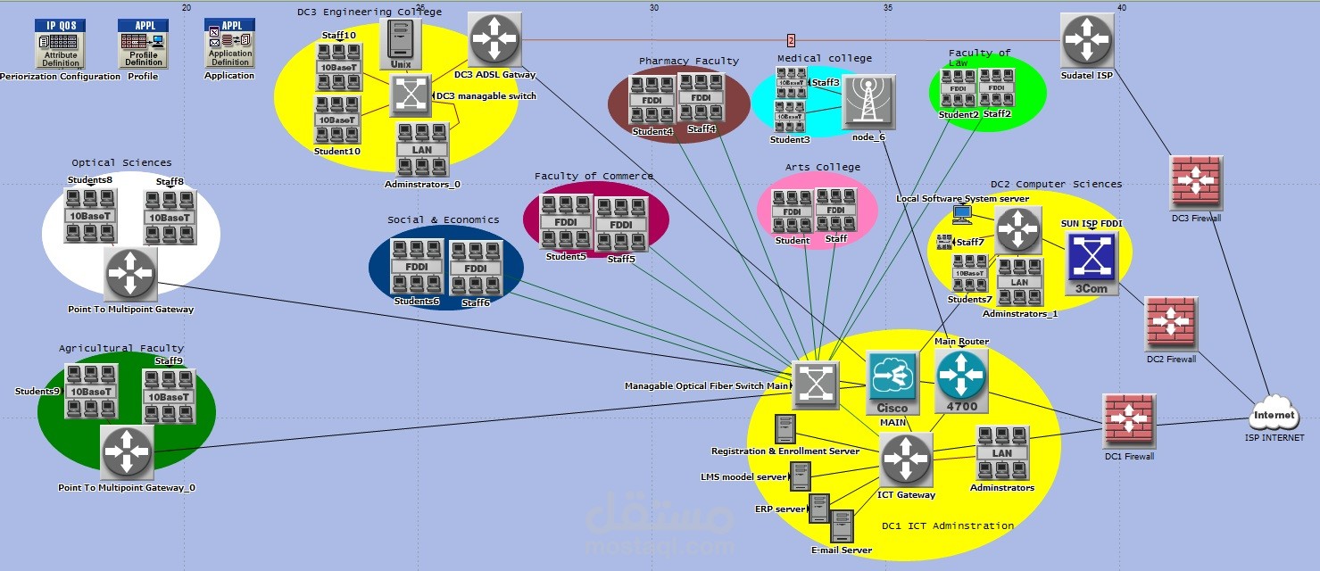 محاكاة الشبكات وانظمة الاتصالات Networking and Communication