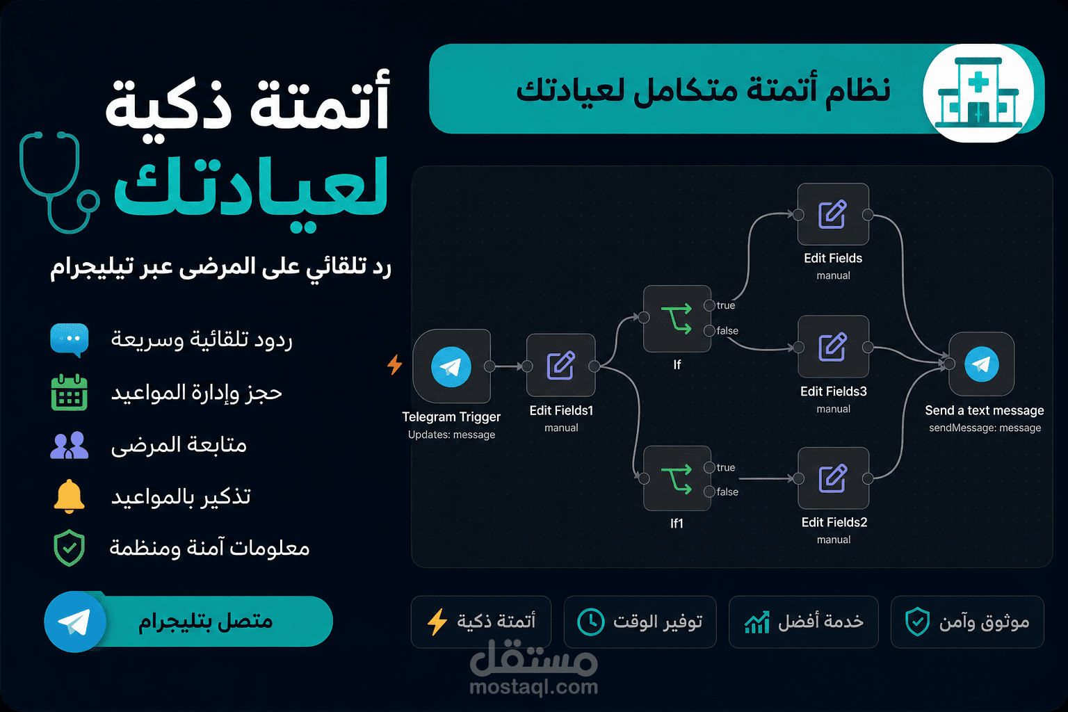 أتمتة الردود وإدارة الحجوزات لعيادة طبية باستخدام n8n وتيليجرام