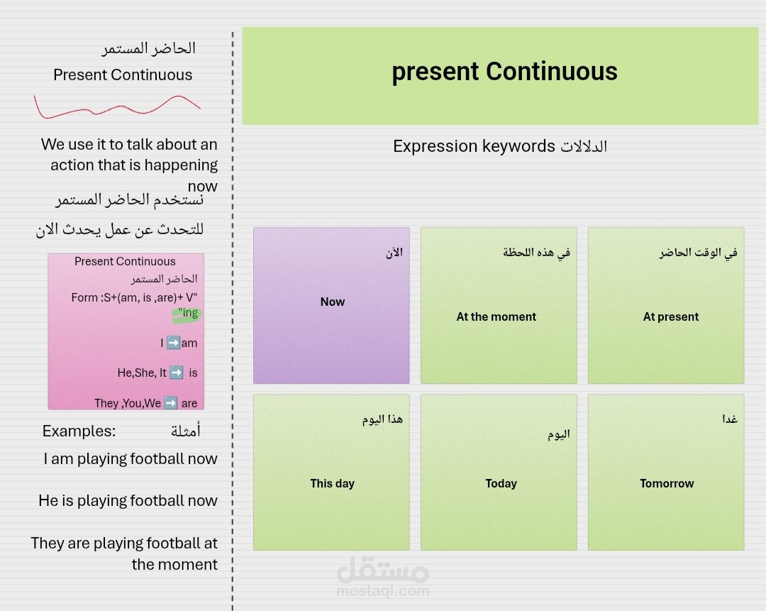 إنتاج فيديو تعليمي بأسلوب الوايت بورد (whiteboard) لشرح قاعدة الحاضر المستمر  (Past Continuous)