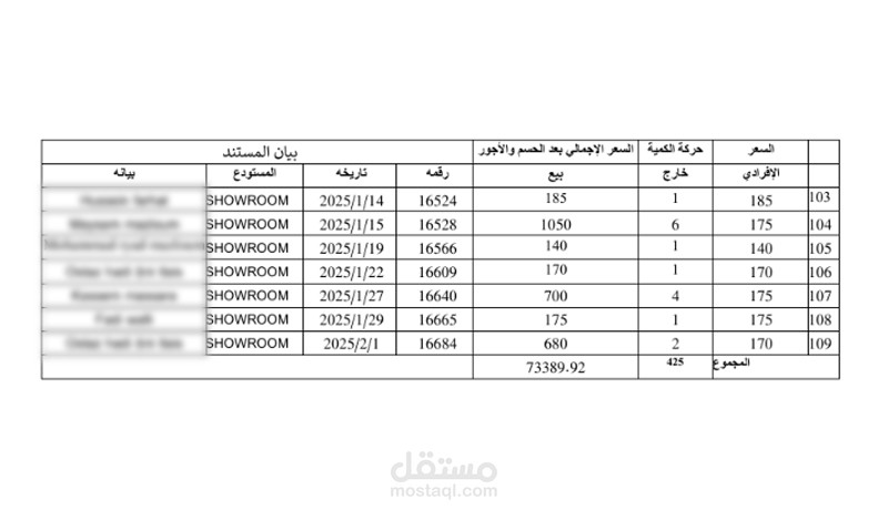 تدقيق فواتير ضخمة المبالغ.