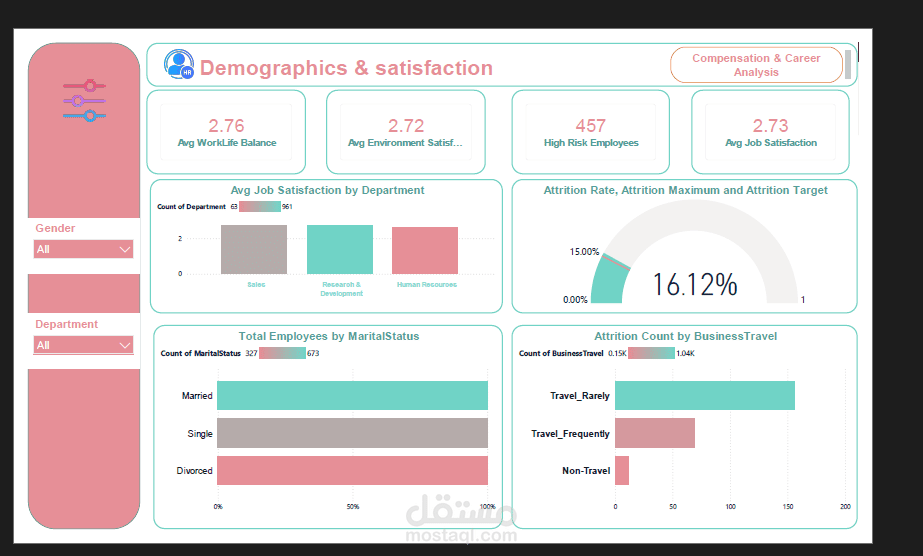 HR Attrition Dashboard