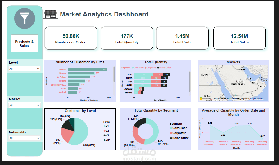Market Analytics Dashboard