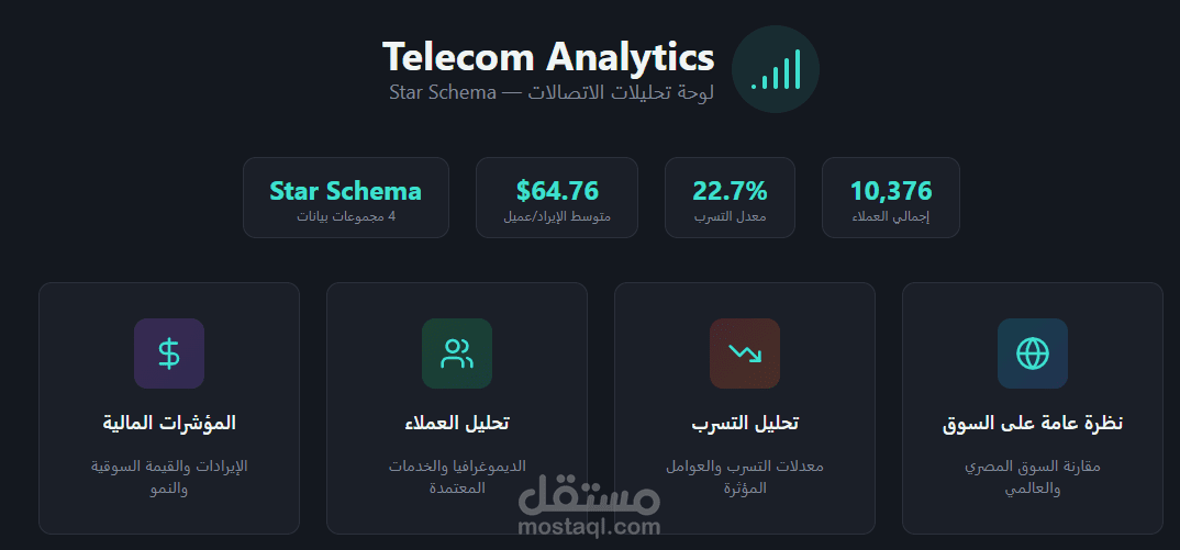 telecome