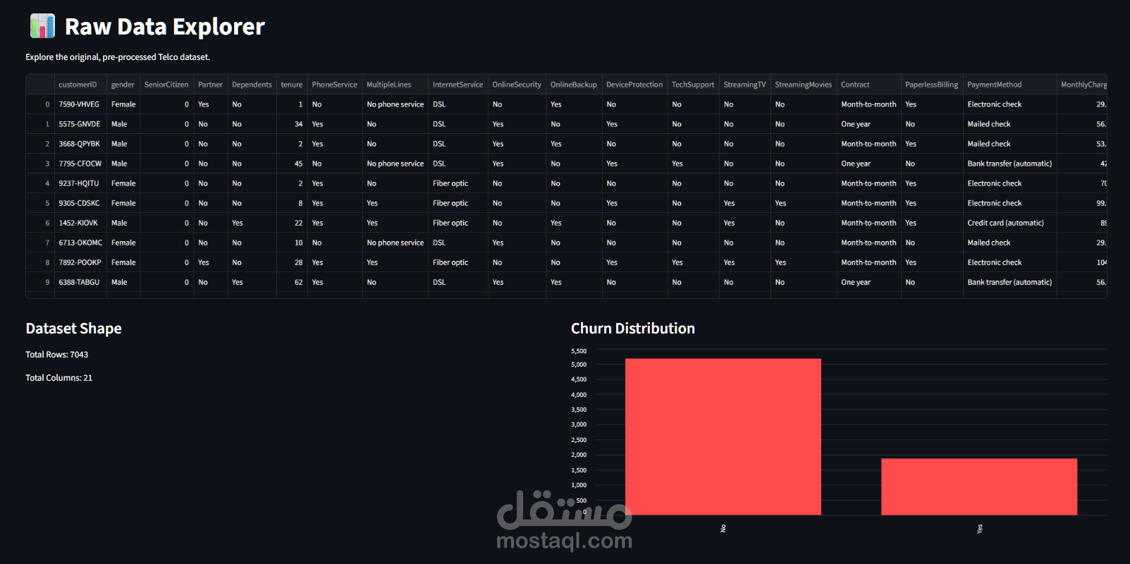 Telco Churn Predictor