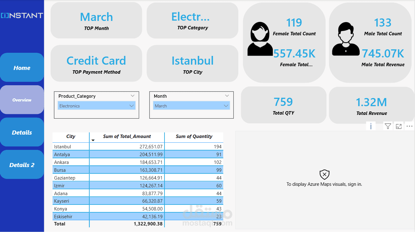 Sales-Performance-Dashboard