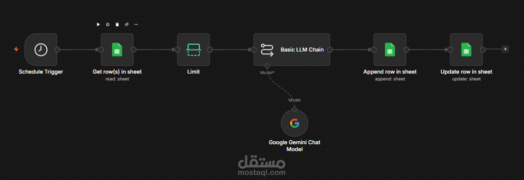 مولد محتوى تلقائي باستخدام الذكاء الاصطناعي و Google Sheets