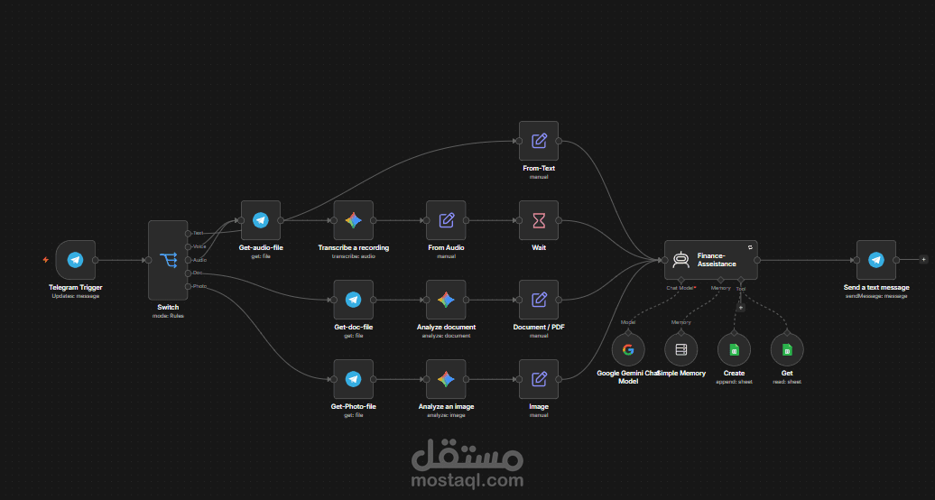 مساعد مالي ذكي لمعالجة الرسائل والملفات عبر Telegram