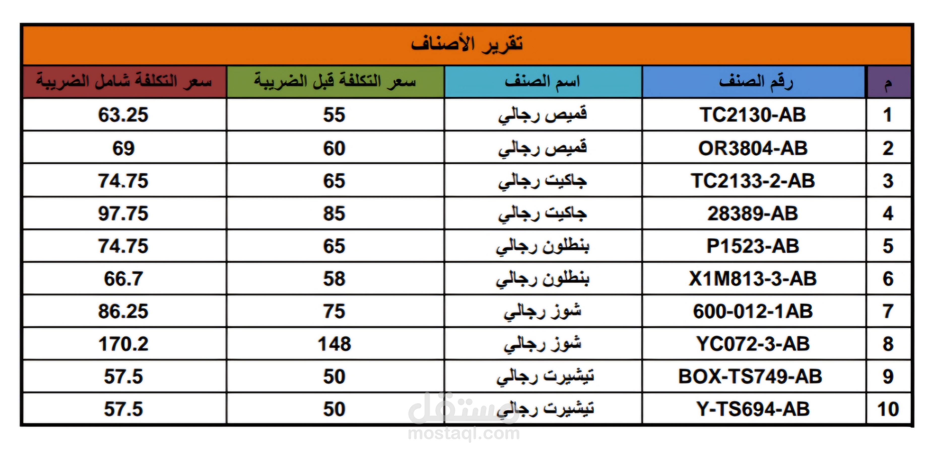 احتساب تكلفة بعض الاصناف